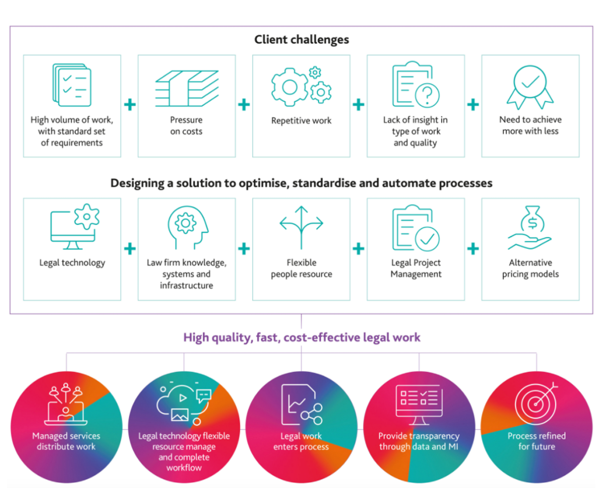 Vario-Managed-Legal-Services-Infographic-1200